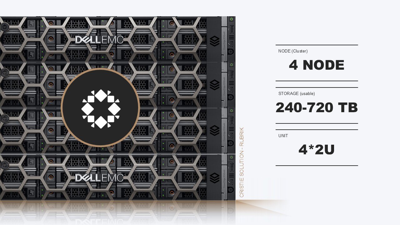 Rubrik Rsc Cristie Solution – 2025 Models for Rubrik