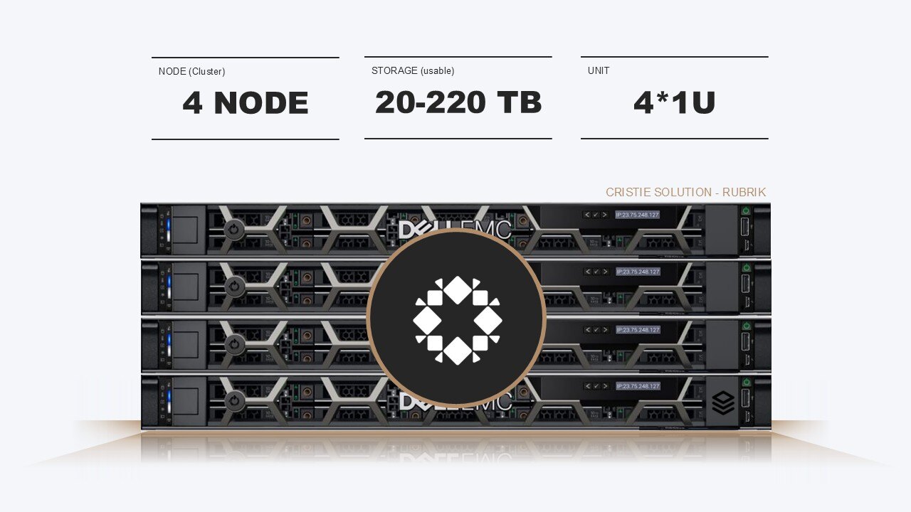 Cristie Solution Rubrik Standard v2